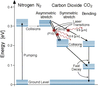 co2 laser diagram carbon dioxide lasers co2 laser diagram carbon dioxide lasers