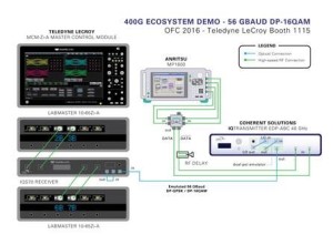 Teledyne LeCroy, Coherent Solutions, Anritsu and Oclaro – 400G test platform at OFC 2016