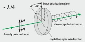 Mica quarter waveplate