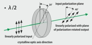 Mica half waveplate