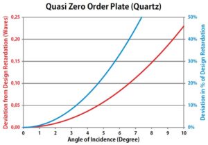 retarders waveplates 2