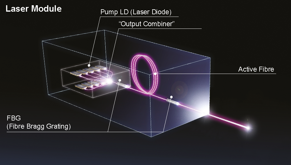 Fiber Laser: 7 Advantages