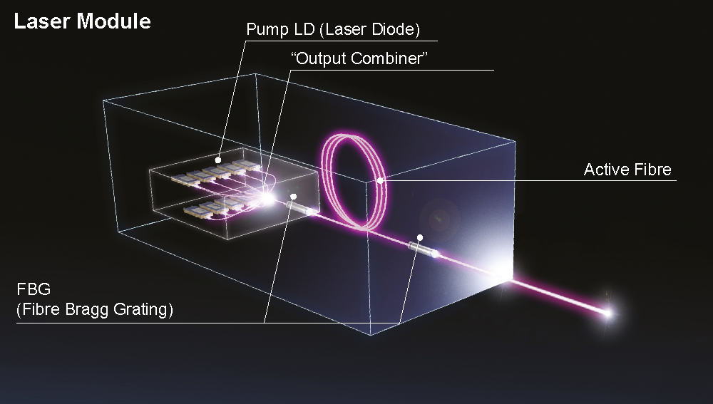 Fiber laser basics : which are the key components for my