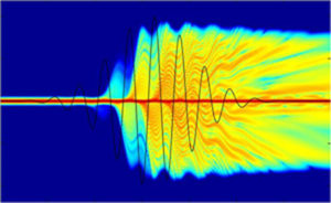 Ultrafast Amplifiers: What To Choose Among All Models