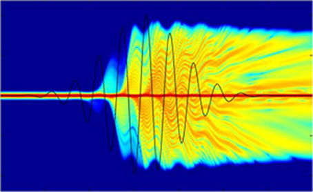 Picture shows the electron density of a simple atom during high harmonic generation process induced by an ultrafast amplifier