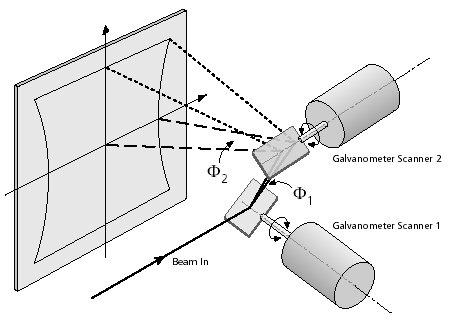 mirror galvanometer