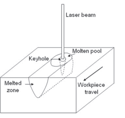  laser welding approach