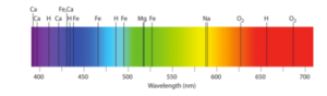 Gas Analysis Methods: Accurate Results Out of Thin Air