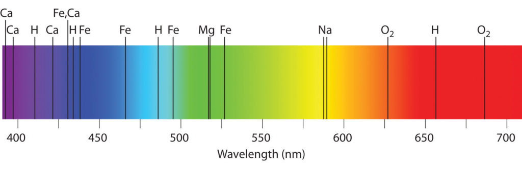 gas analysis - atomic spectrum