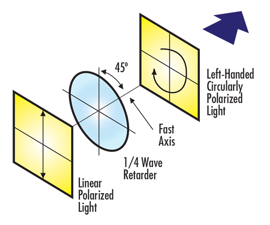 polarization control-polarizer