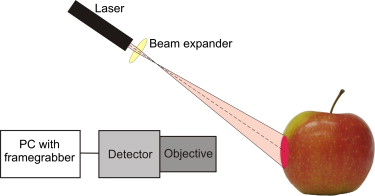 Photonics Technologies