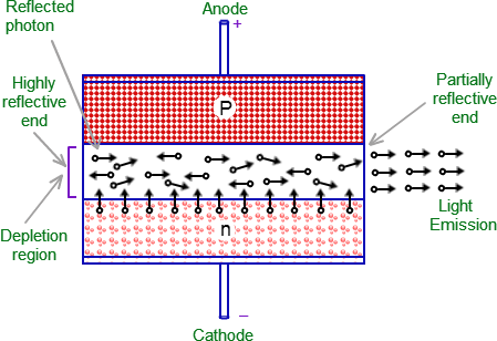 diode laser: diagram