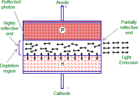 laser diagram