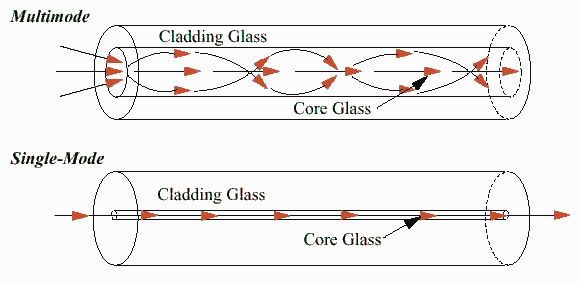 fiber optic polarizer cables