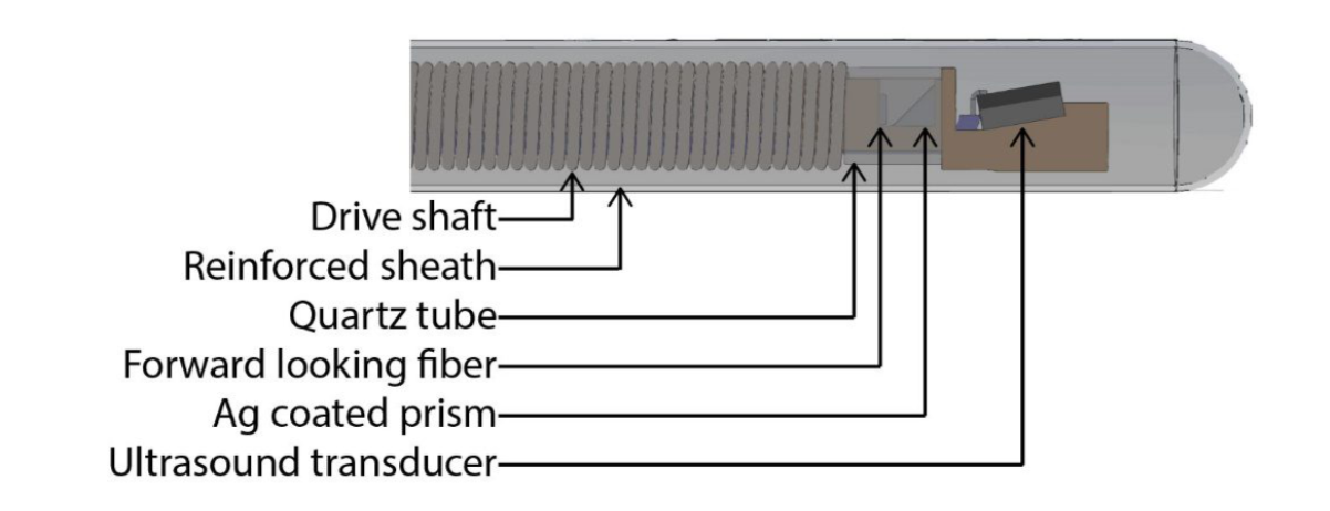 intravascular imaging- catheter design