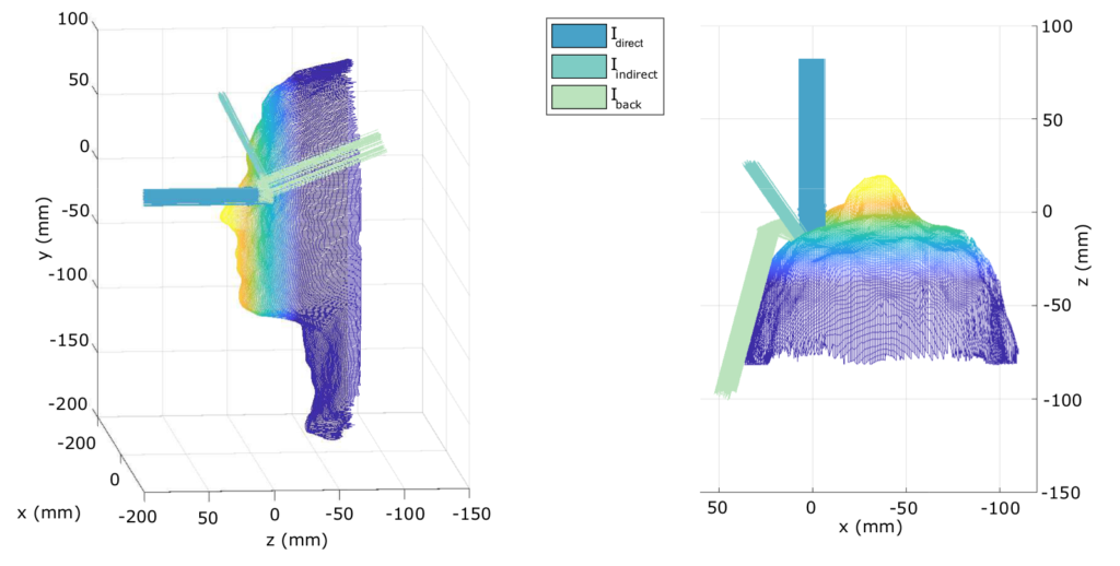 optical protection MATLAB simulation