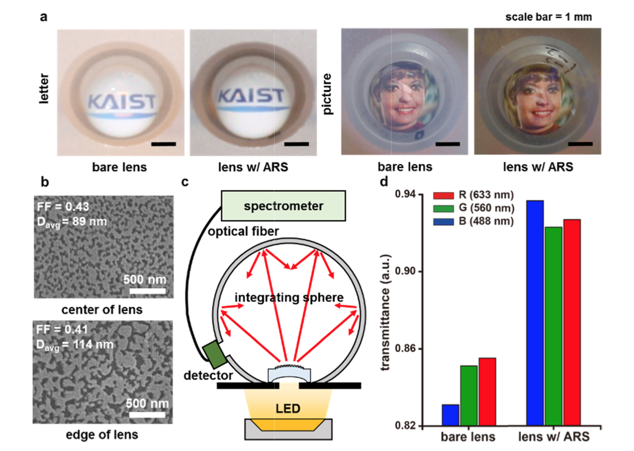 nanohole fabrication