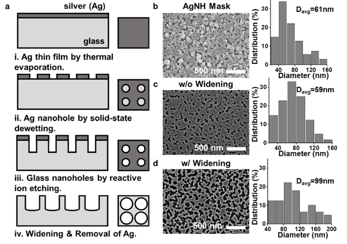 nanohole fabrication