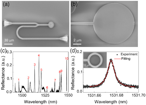 Connected waveguides