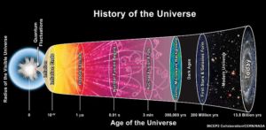 Estimating Cosmological Parameters From Supernovae