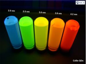 Quantum Dots: The Basics