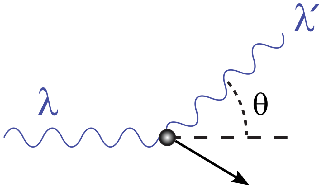 Compton Scattering