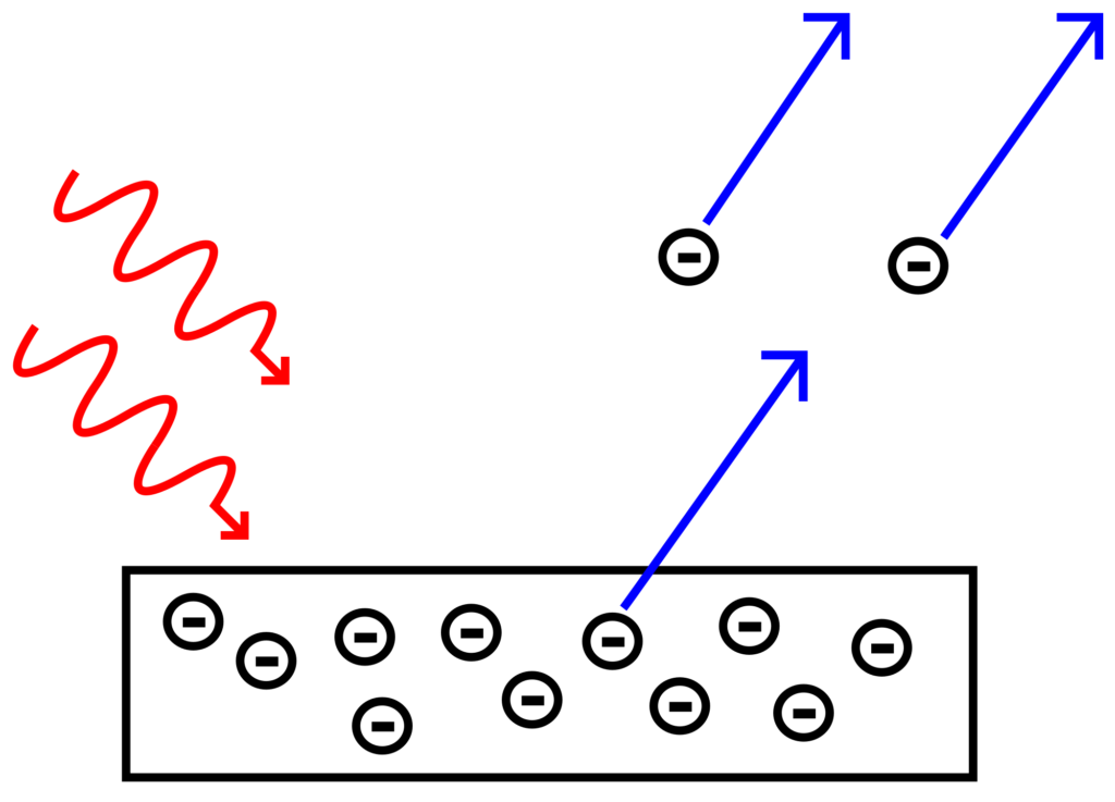 Photoelectric Effect of light