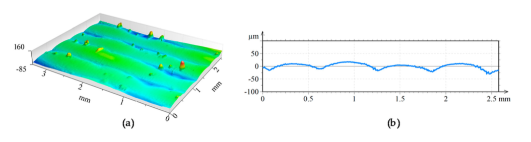 combination laser processing