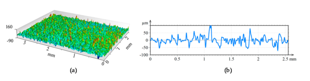 combination laser processing