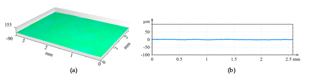 combination laser processing