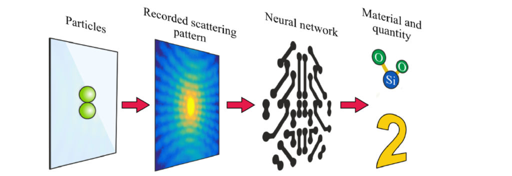 neural networks - process