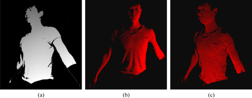 3D body scanning