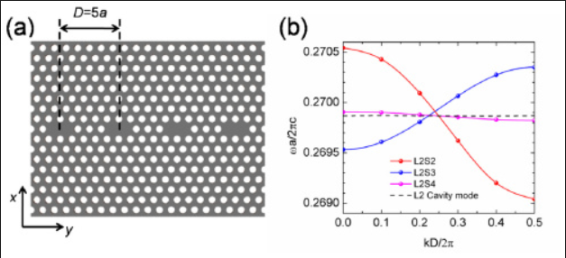 dispersion diagram