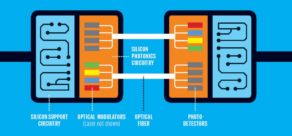 SiPh interface 