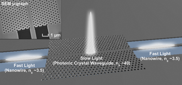 short intense pulses