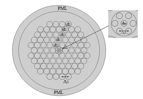 Hexagonal hollow PhC fibers