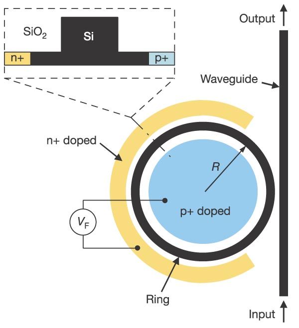 EO modulator