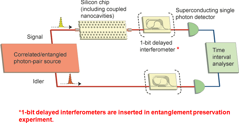 quantum inteferometer