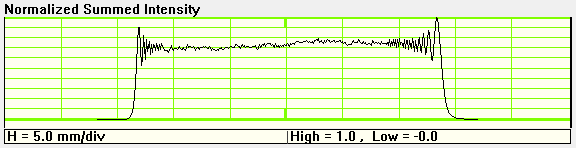 Laser beam profile cross section