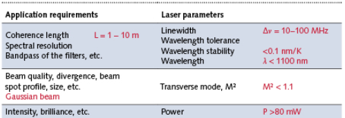 beam_parameters