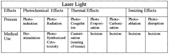 main tabulated uses