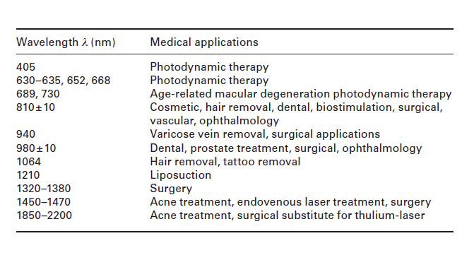 Diode medical lasers