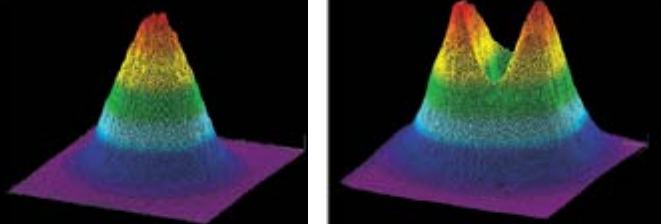 NdYAG profile measurement