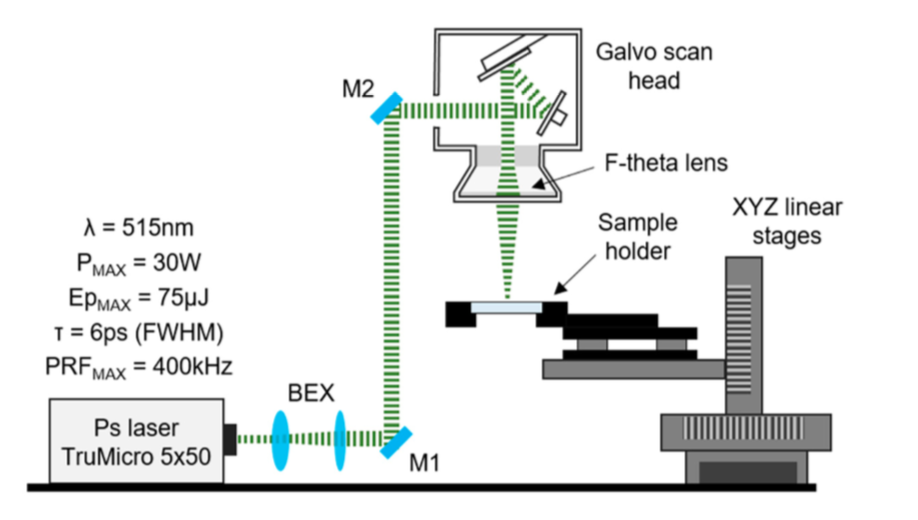 microfluidic devices