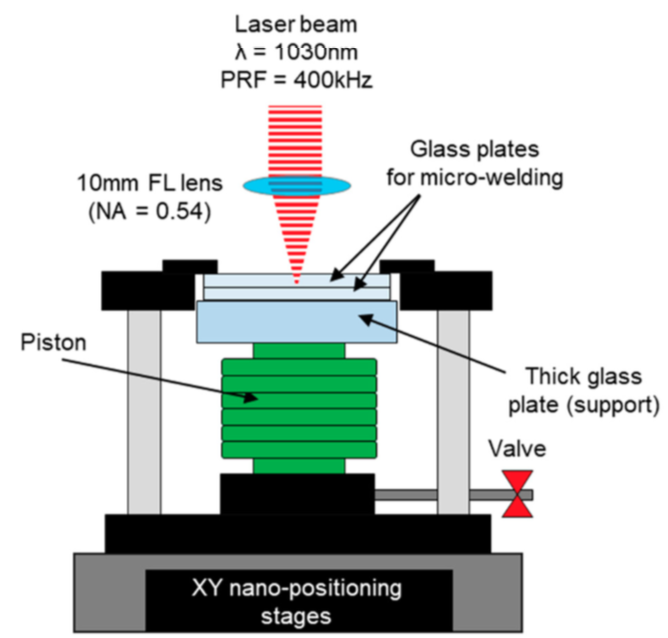 microfluidic devices