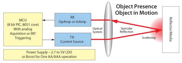 reflectance sensing