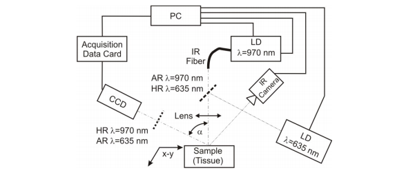 diode laser for tissue welding setup