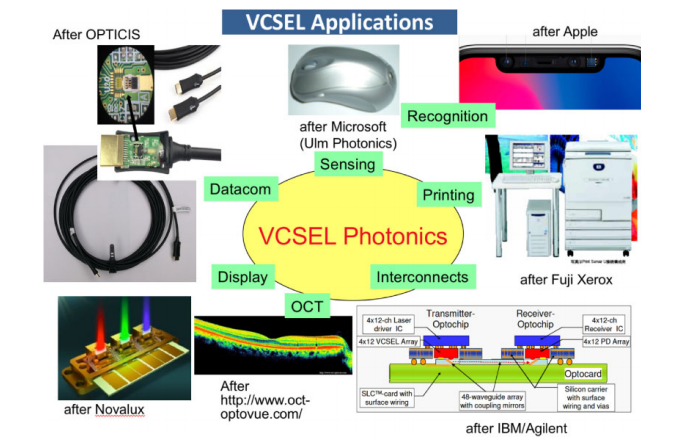 all VCSEL applications