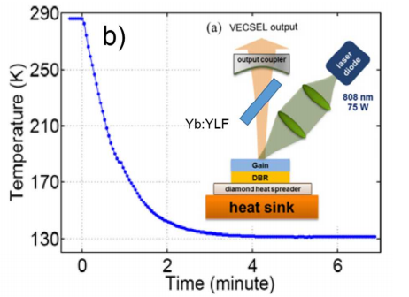 rare earth cooling