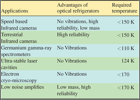 benefits in semiconductors